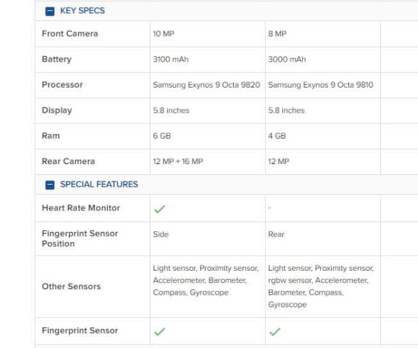 Keys Specs of the  Samsung Galaxy S10e vs. Galaxy S9
