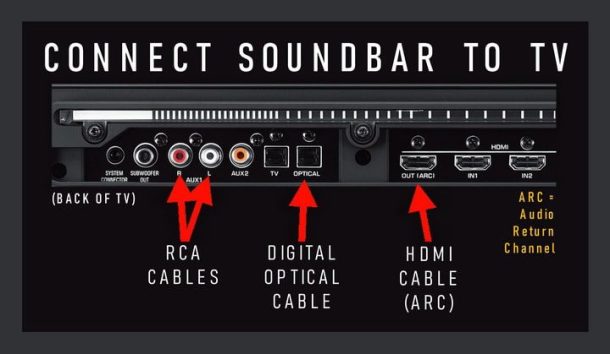 How To Connect A Soundbar To A TV - HDMI, Optical, Or RCA?