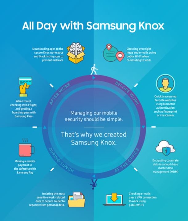 No matter where life takes you, Samsung Knox has you covered | Samsung Knox